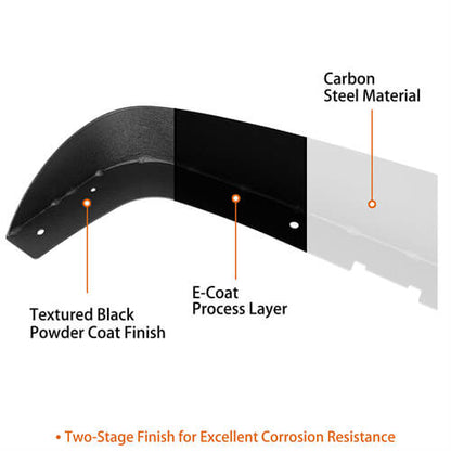 Aftermarket Slim Flat Front & Rear Fender Flares Kit For 1997-2006 Jeep Wrangler TJ - LandShaker4x4